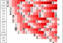 2.2版本卡池最新爆料,全新角色与限定皮肤来袭，精彩不容错过！