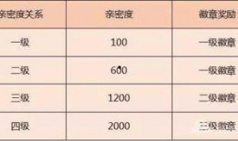 王者荣耀s5爆料视频,全新英雄与神秘机制，带你领略全新战斗体验