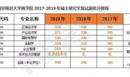 娱乐吃瓜酱大学评分,盘点热门院校实力排名