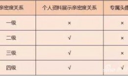 王者荣耀s5爆料视频,全新英雄与神秘机制，带你领略全新战斗体验